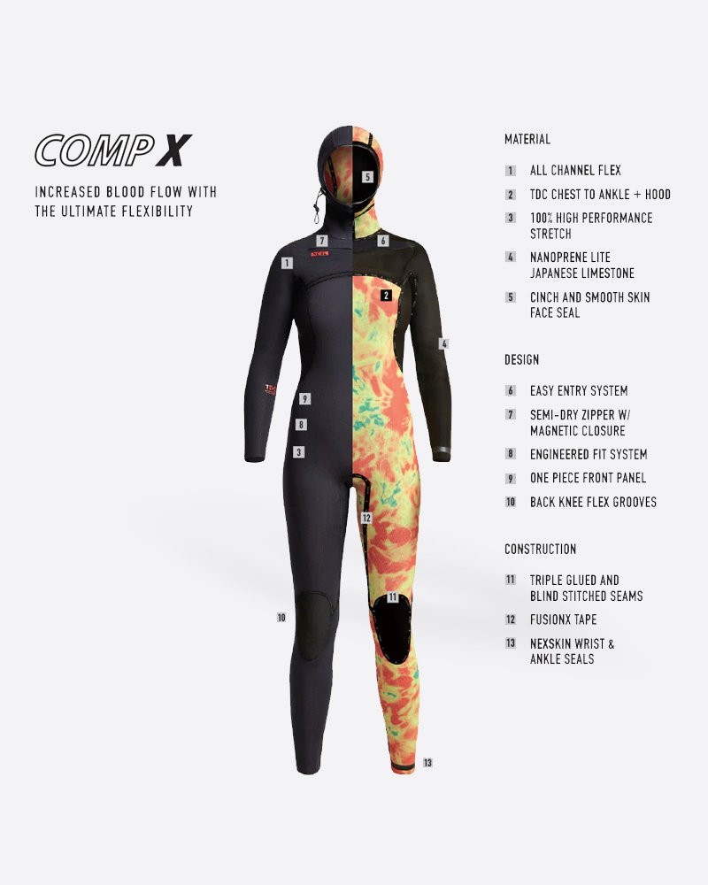 Xcel Womens Comp X 5.5/4.5m Hooded Fullsuit