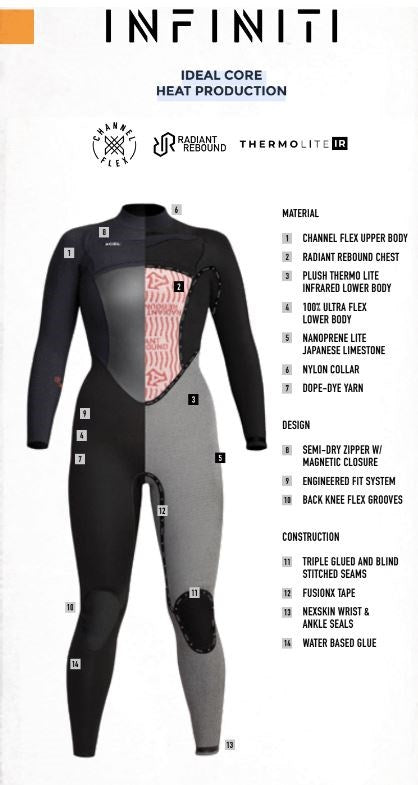 Womens Infiniti 5/4mm Hooded Fullsuit