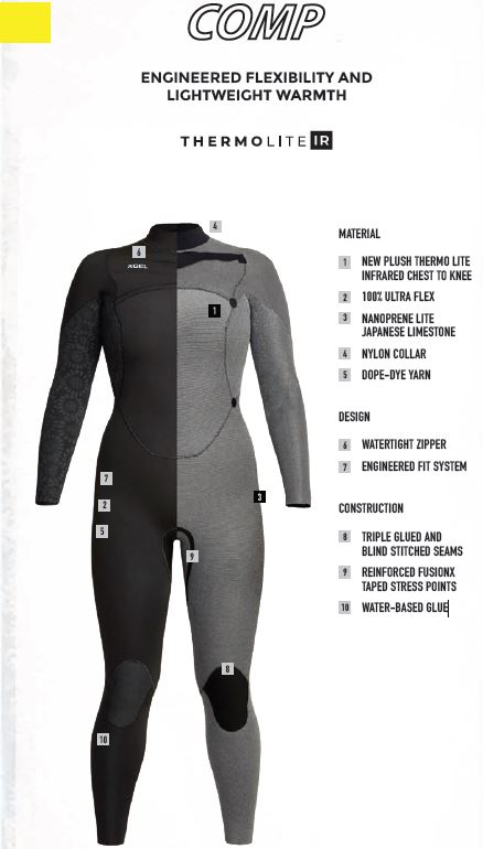 Xcel Womens Comp Front Zip 4/3mm Fullsuit