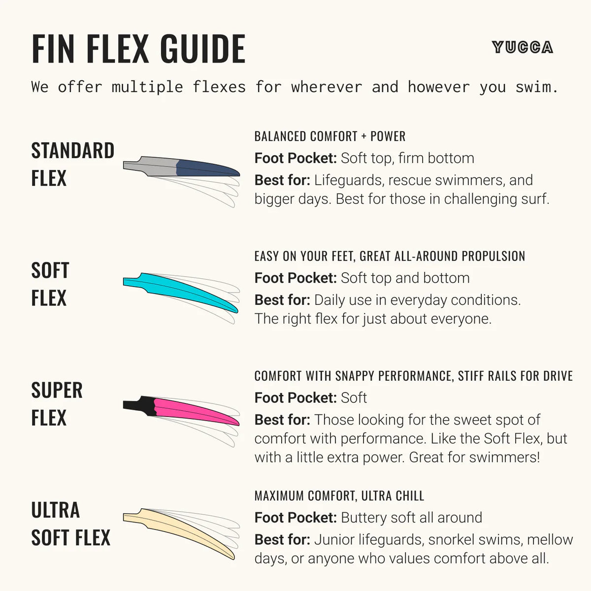 Yucca Hola Adios Short Blade Fins - Super Flex