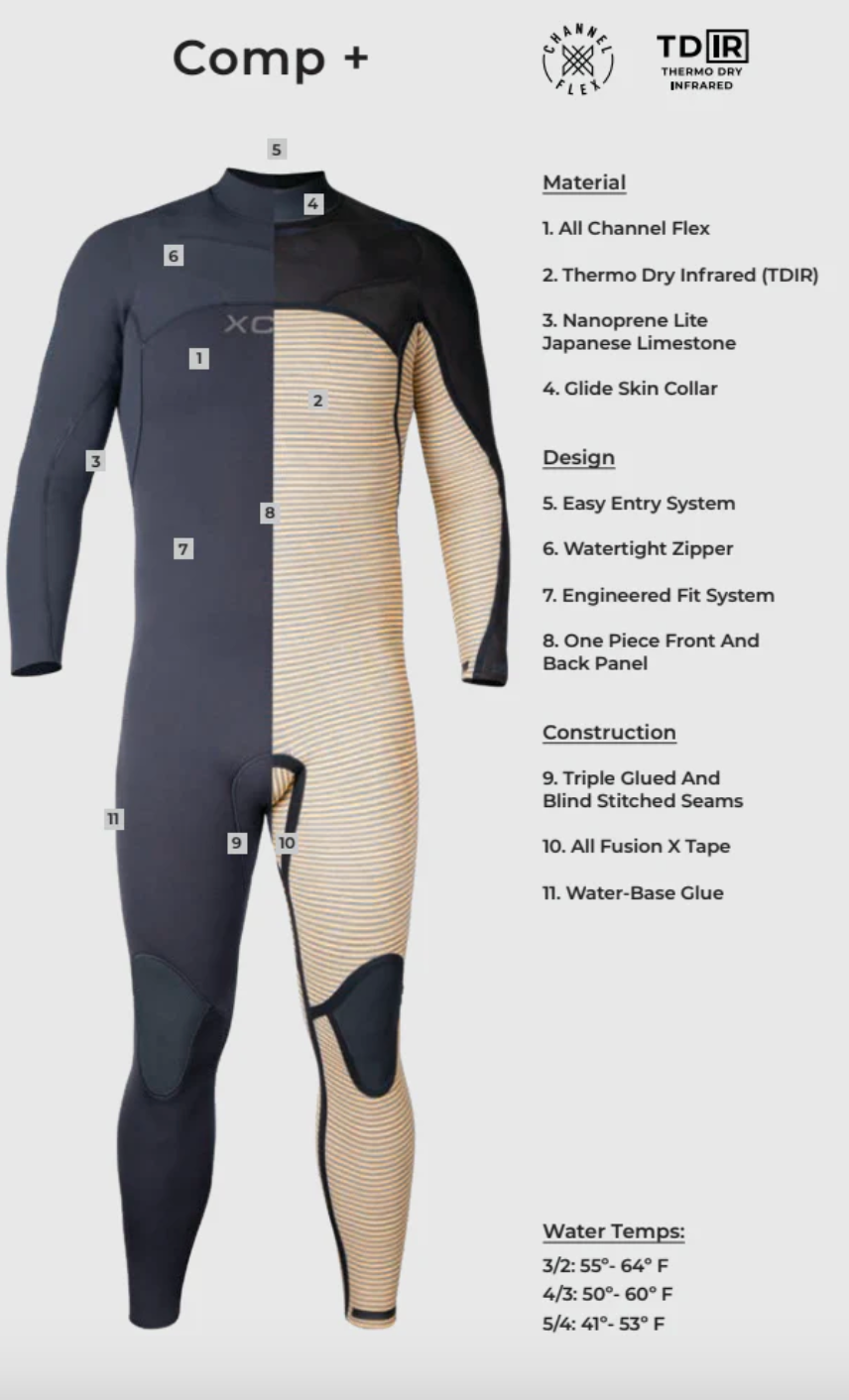 Xcel Womens Comp + 5/4m Hooded Fullsuit