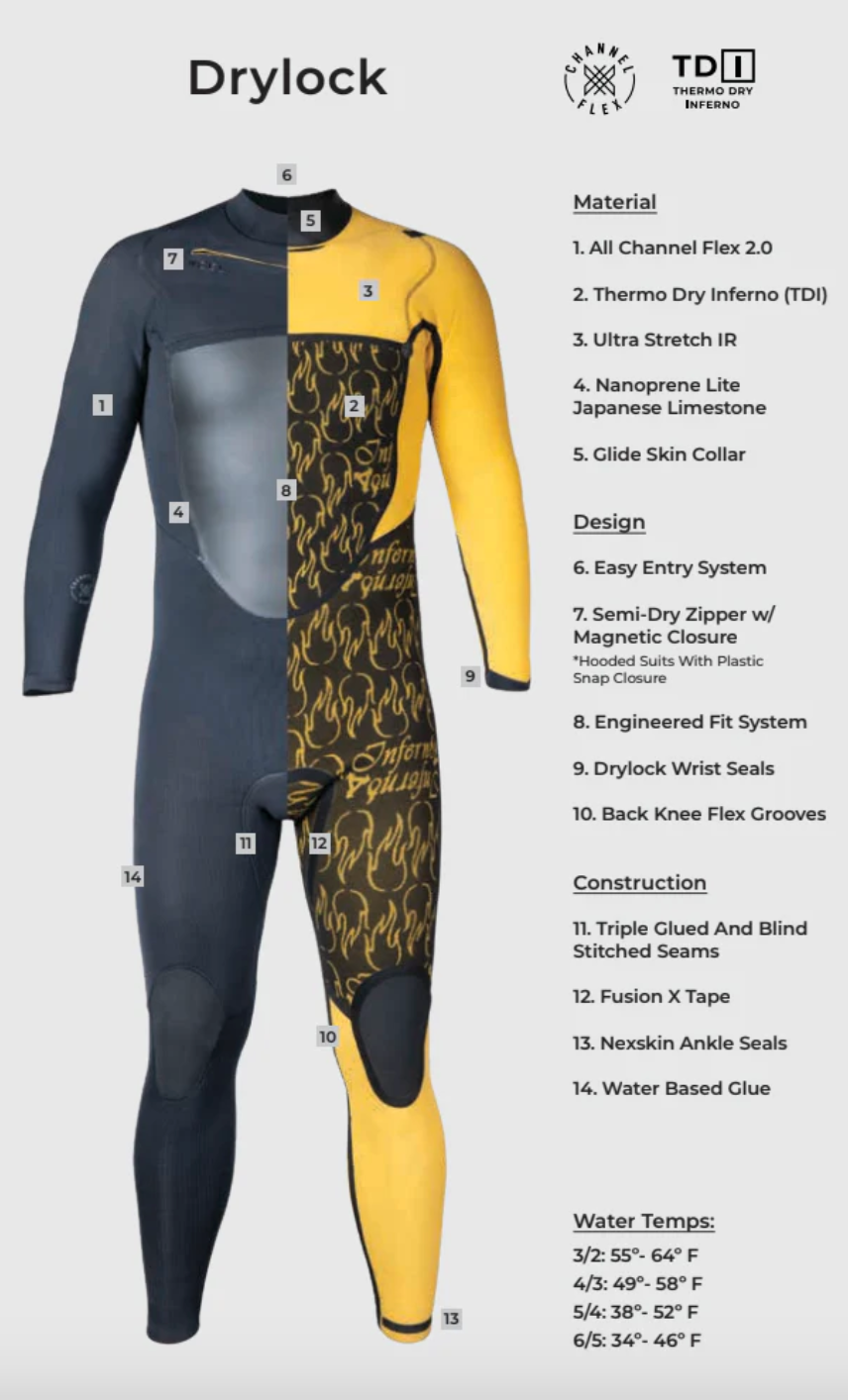 Xcel Mens Drylock 5/4mm Fullsuit 2024