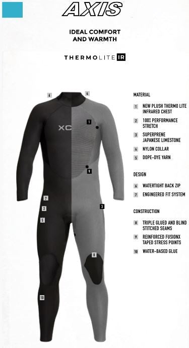 Xcel Mens Axis Back Zip 5/4mm Wetsuit