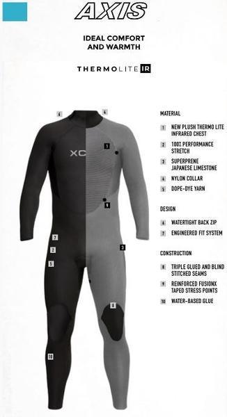 Xcel Mens Axis 5/4m Back Zip Fullsuit