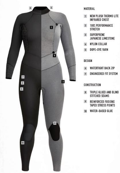 Xcel Womens Axis 4/3 Fullsuit