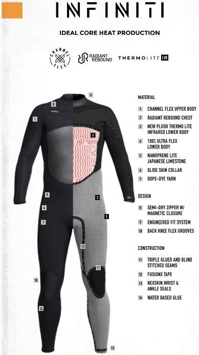 Xcel Mens Infiniti 4/3mm Wetsuit