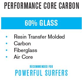 FCS II MB PC Carbon Tri-Quad Fins