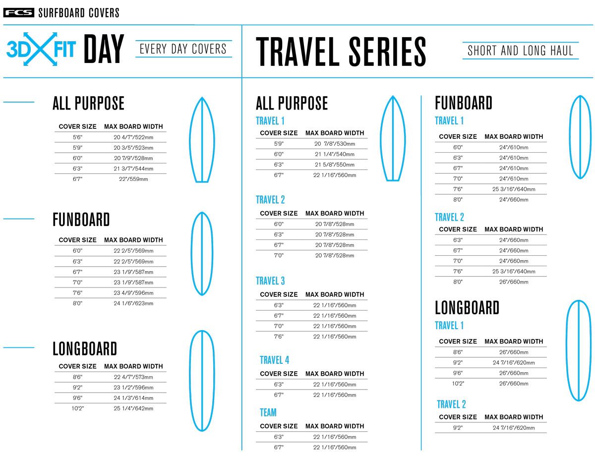 FCS Day All Purpose Board Bag