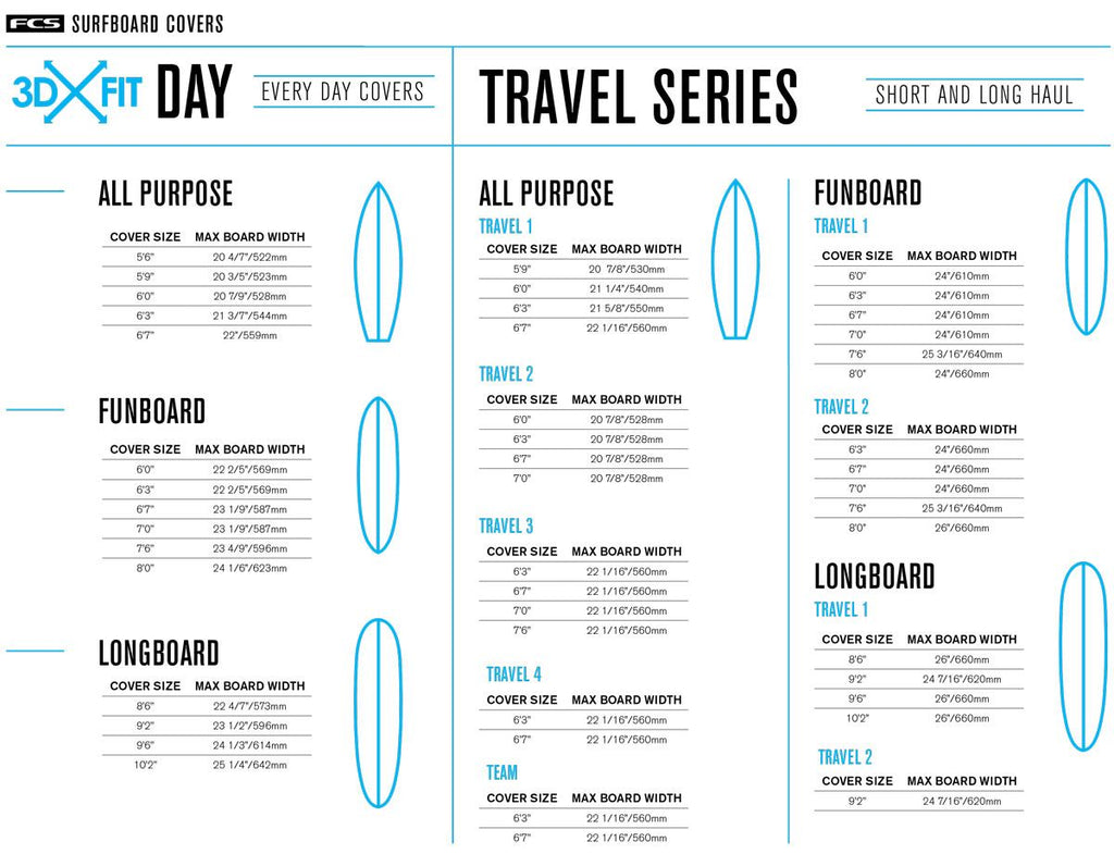 FCS Travel 1 All Purpose Board Bag