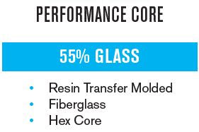FCS II Pyzel PC Medium Tri Fins